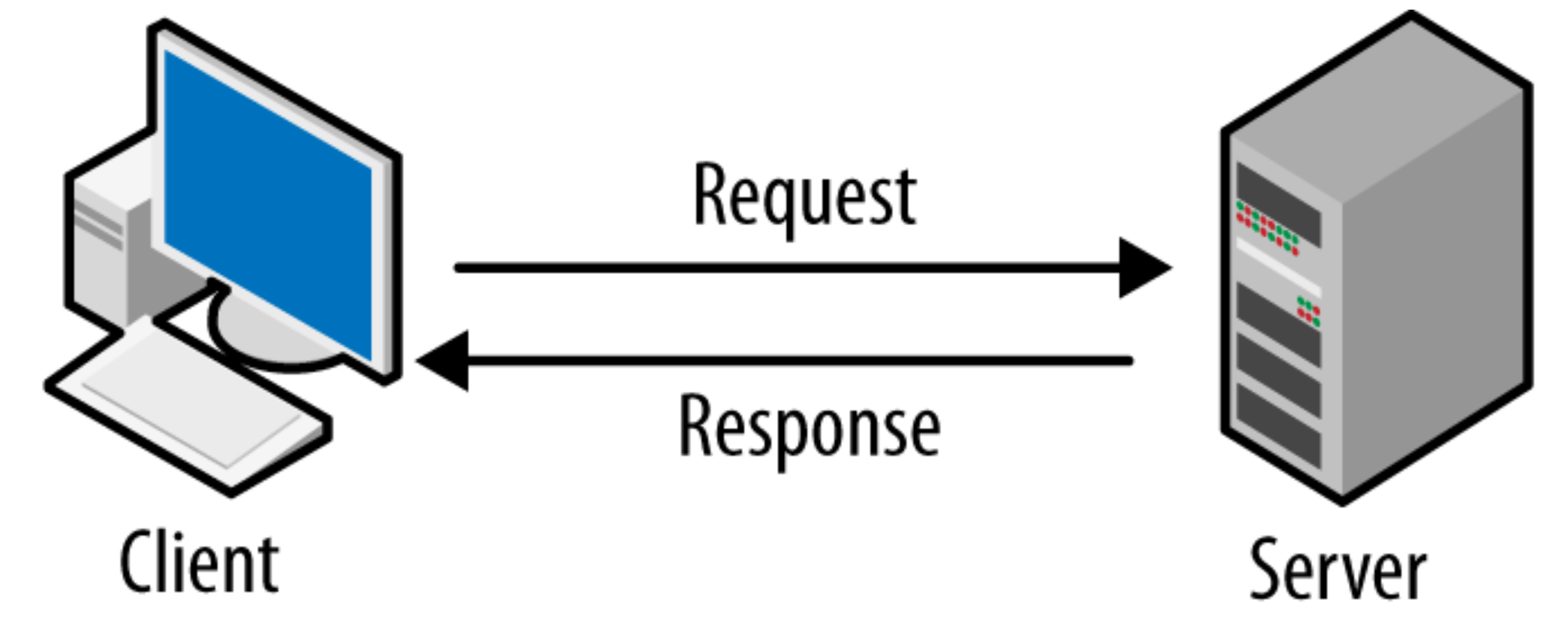 separation-of-client-and-server-en-601-421-object-oriented-software