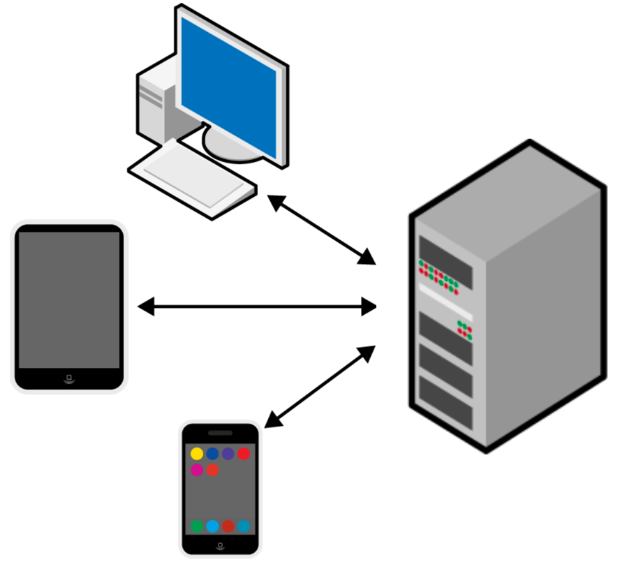 Client server. Клиент-сервер. Клиент серверная. Клиент сервер значок. Компьютеры( клиенты серверы).